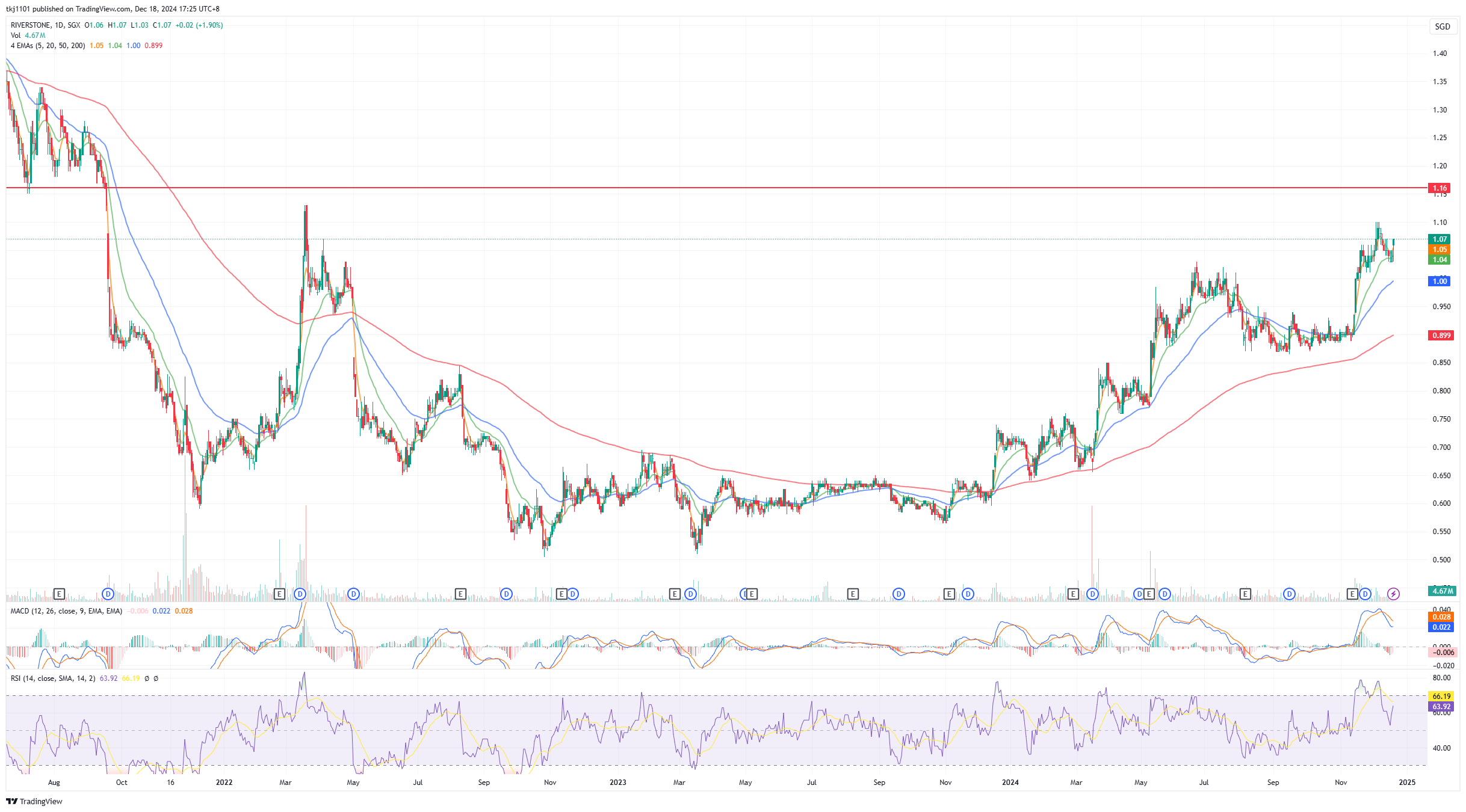 A graph of stock market
Description automatically generated