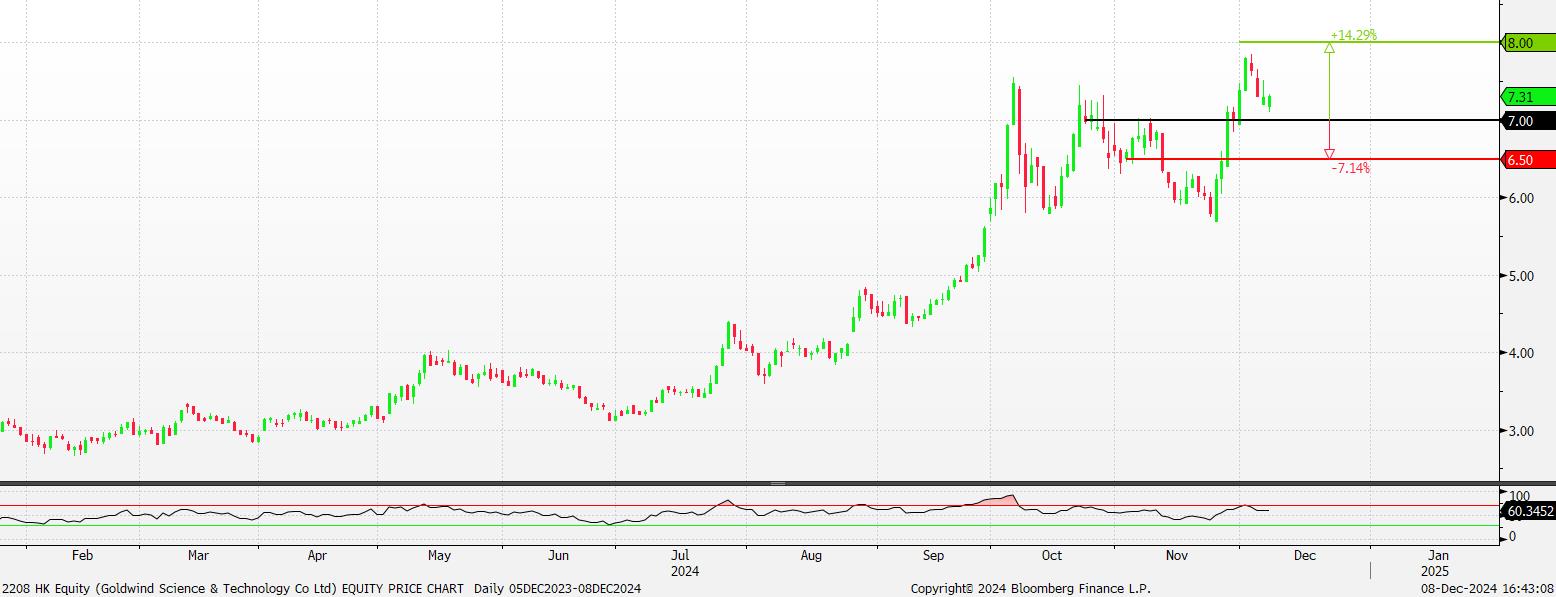 A graph of stock market
Description automatically generated