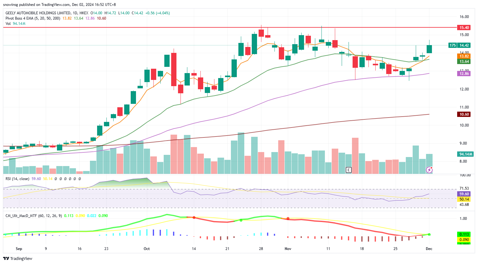 A graph of stock market

Description automatically generated