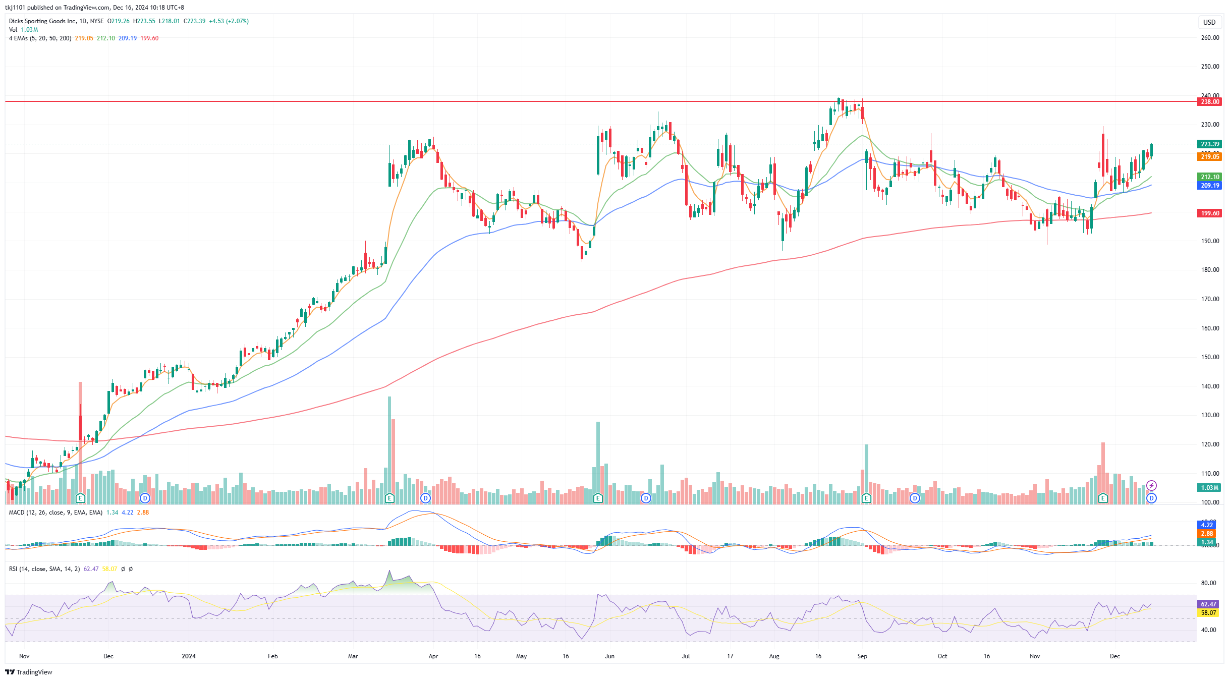 A graph of stock market
Description automatically generated