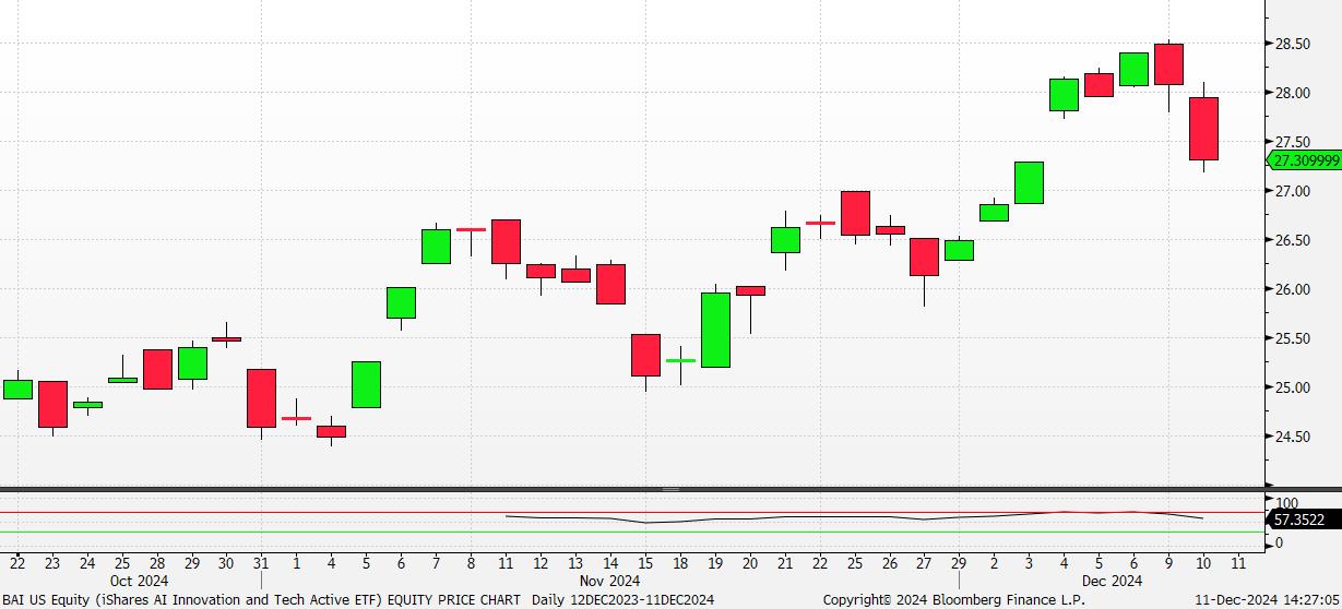A graph with red and green squares

Description automatically generated