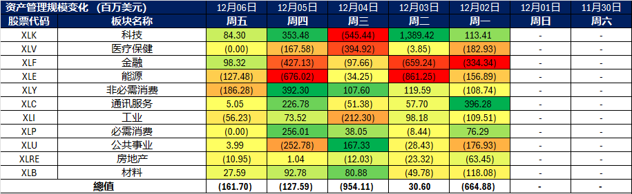 A screen shot of a chart
Description automatically generated