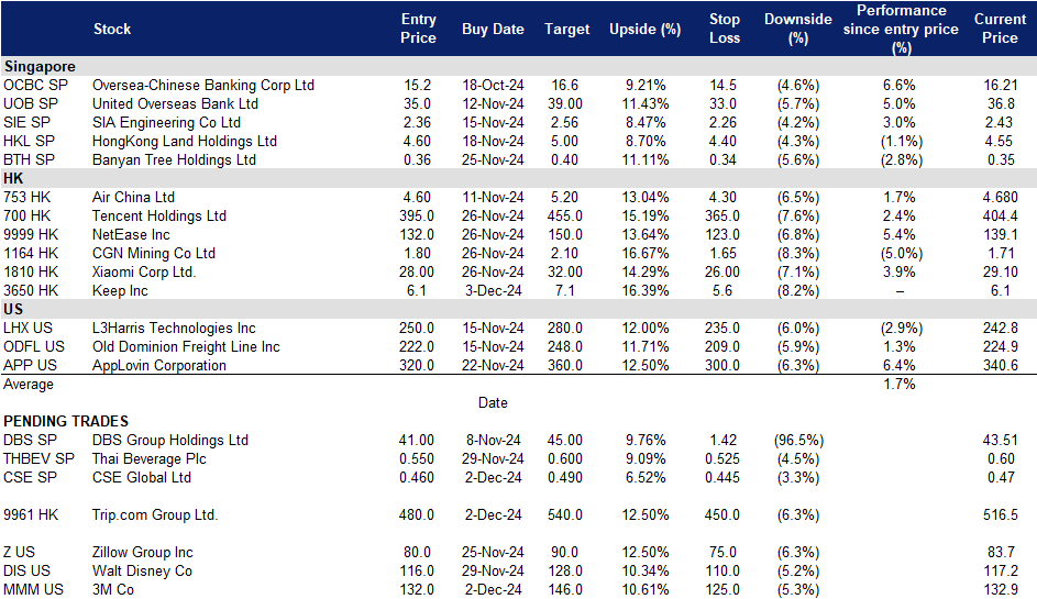 A screenshot of a data sheet
Description automatically generated