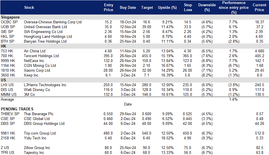 A screenshot of a data sheet
Description automatically generated