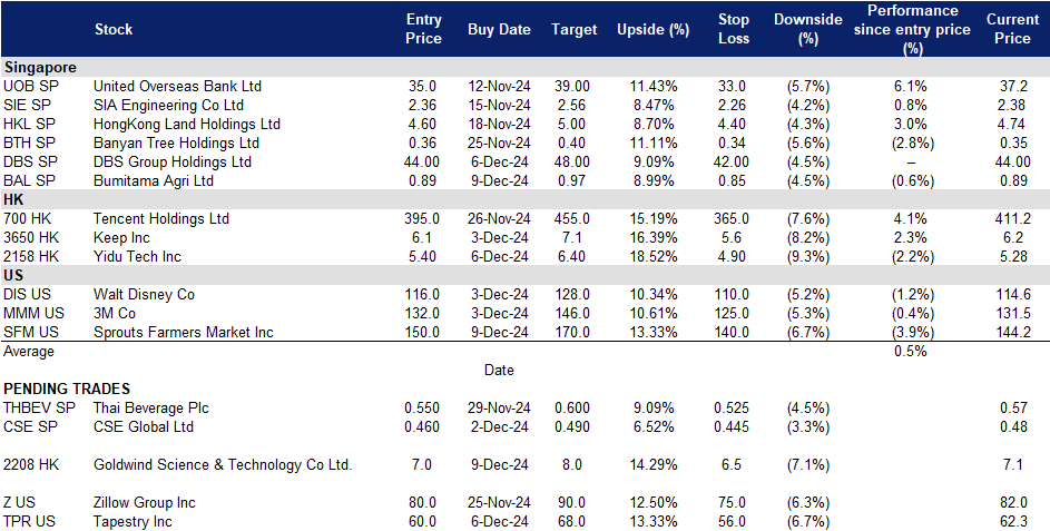 A screenshot of a data sheet

Description automatically generated