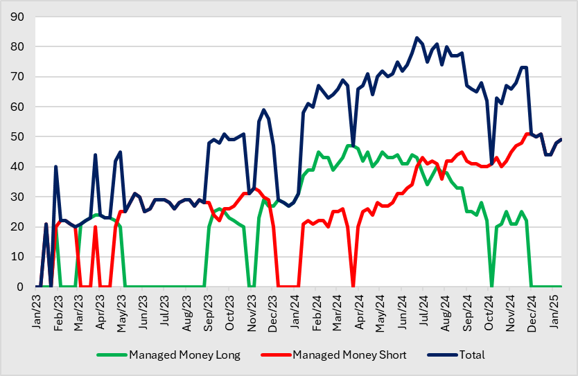 A graph of a graph of a stock market

Description automatically generated with medium confidence