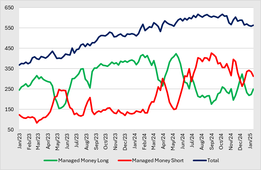 A graph of a graph showing the amount of money

Description automatically generated with medium confidence