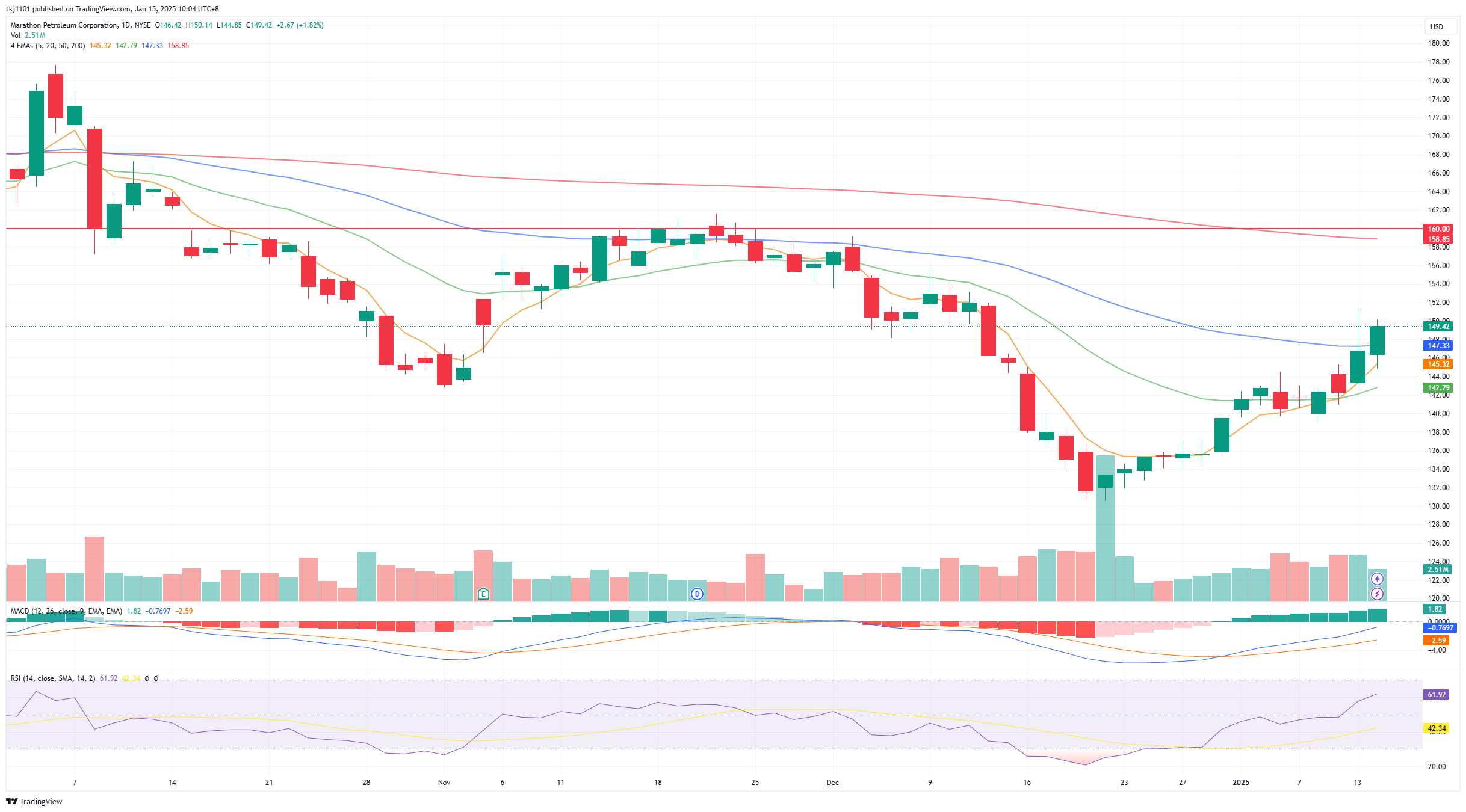 A graph of a stock market
Description automatically generated