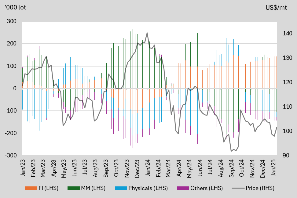 A graph of different colored lines

Description automatically generated