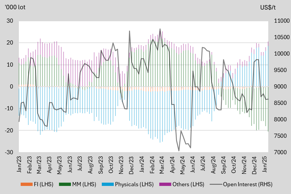 A graph of different colored lines

Description automatically generated
