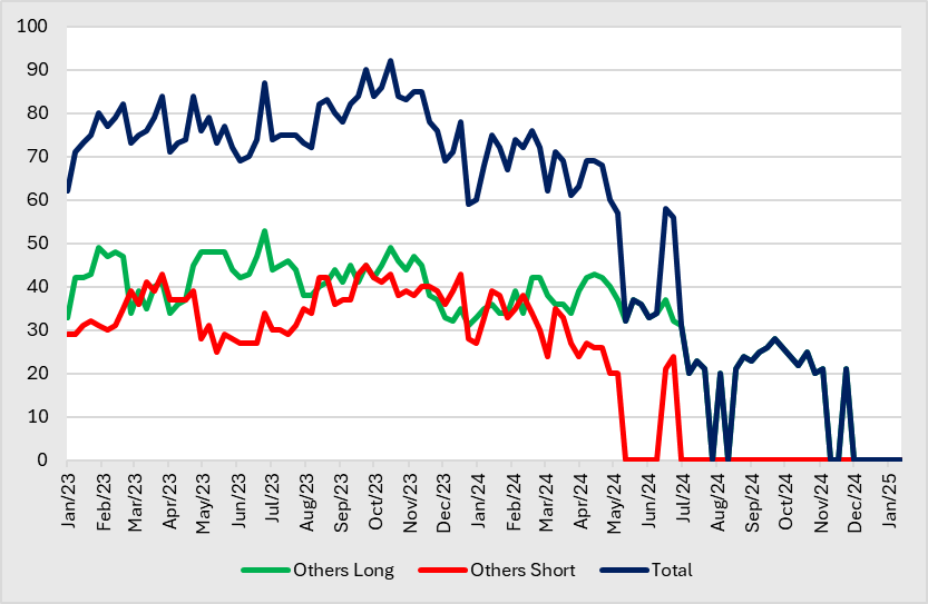 A graph of different colored lines

Description automatically generated