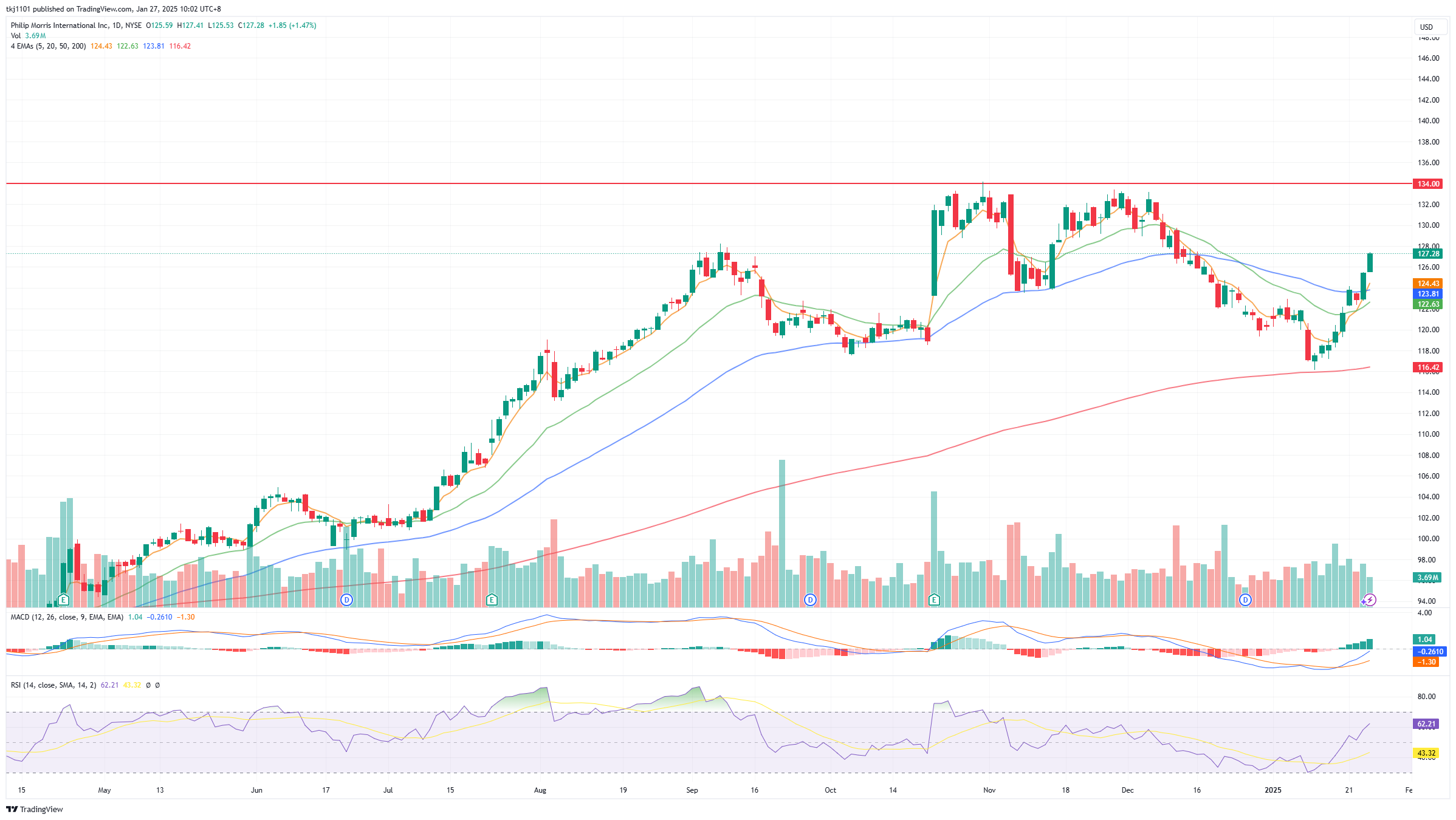 A graph of stock market

Description automatically generated