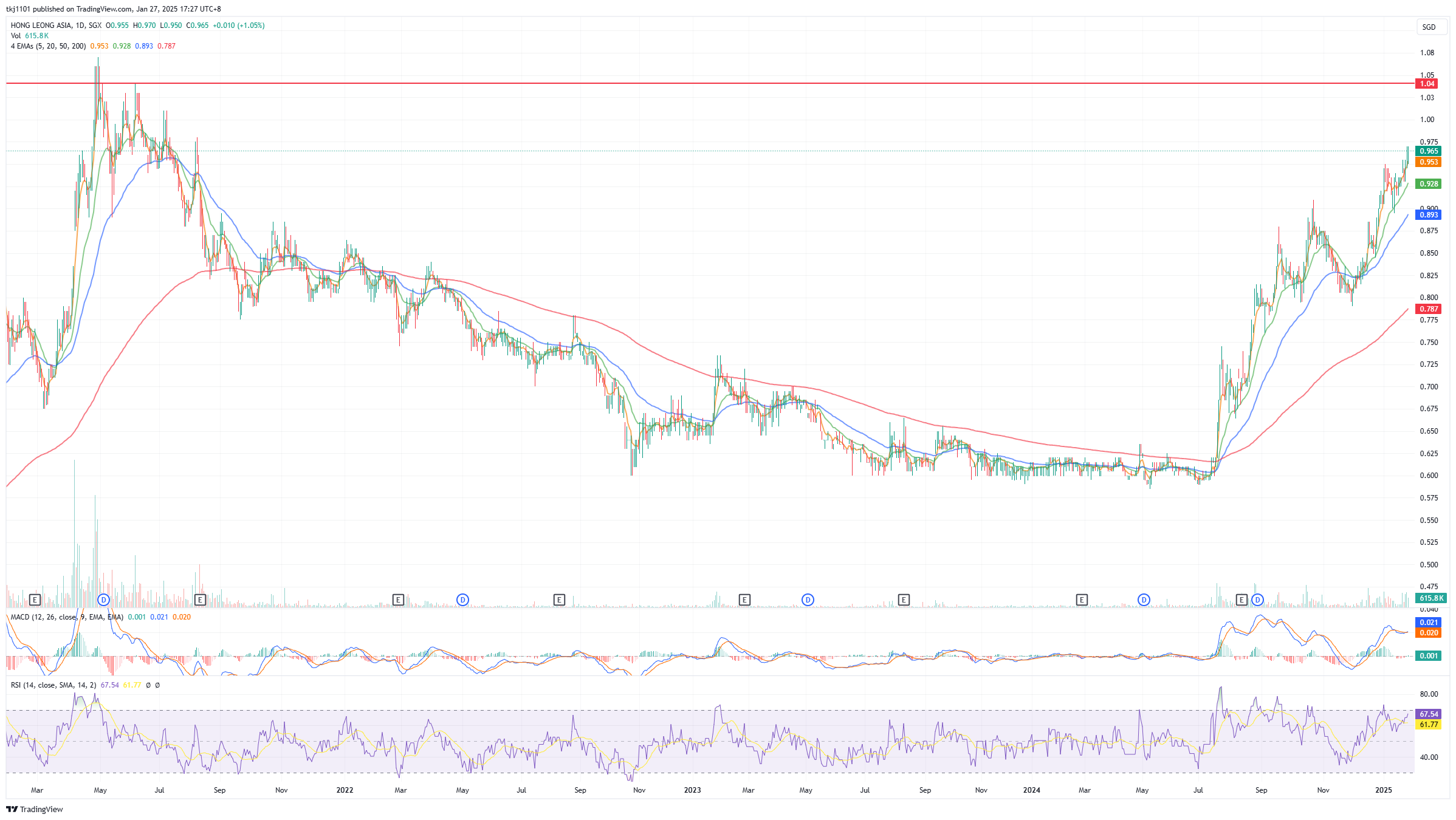 A graph of stock market

Description automatically generated