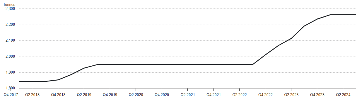 A graph with a line
Description automatically generated