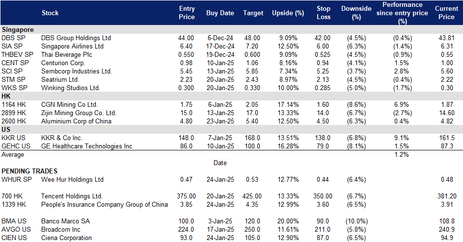 A screenshot of a data sheet
Description automatically generated