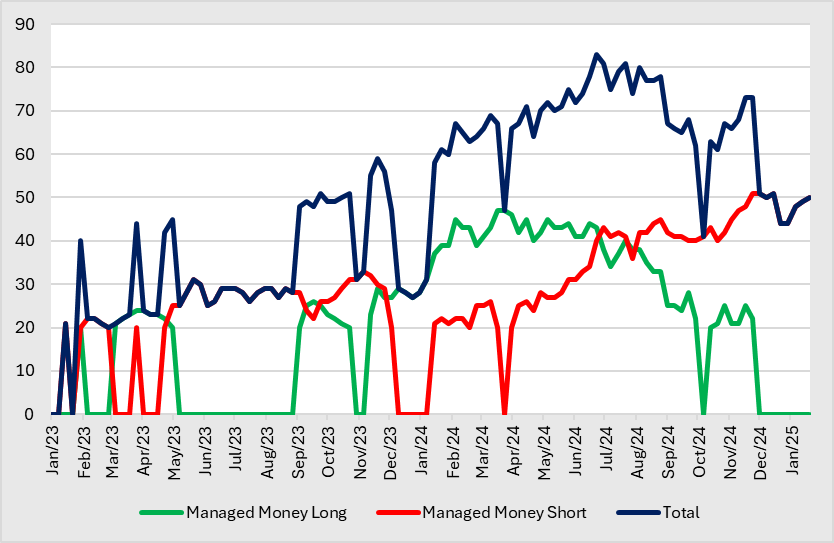 A graph of a graph of the stock market

Description automatically generated with medium confidence