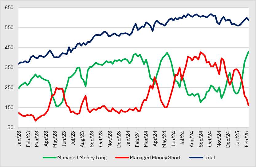 A graph of a graph showing the amount of money

AI-generated content may be incorrect.