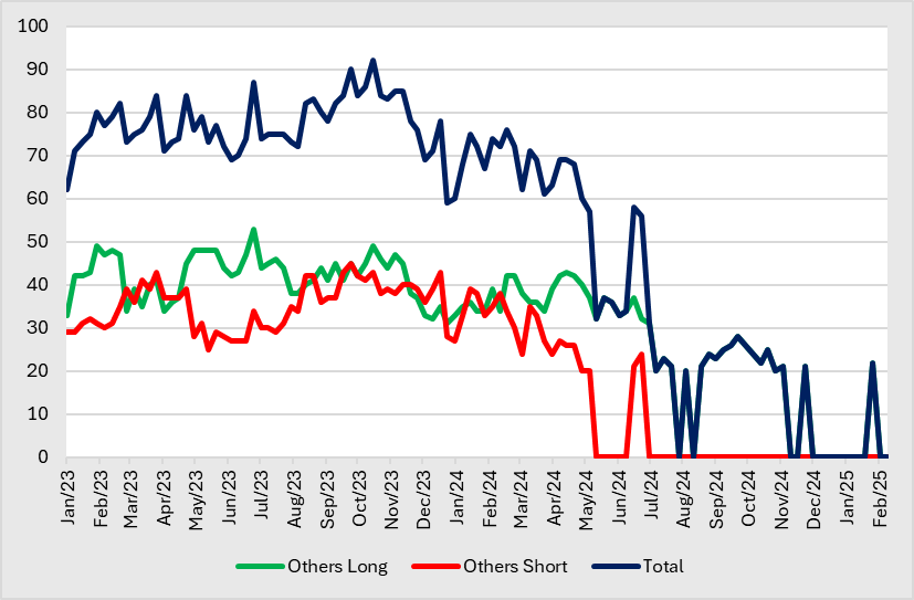 A graph of different colored lines

AI-generated content may be incorrect.