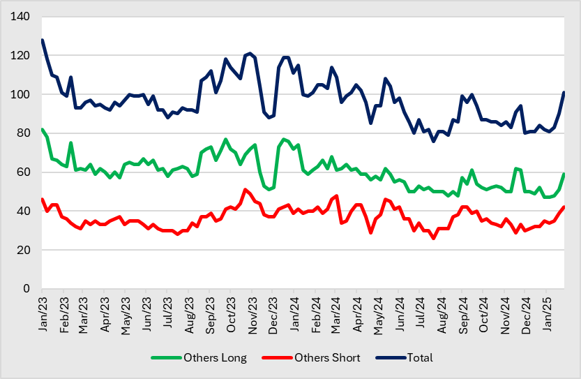 A graph of different colored lines

AI-generated content may be incorrect.