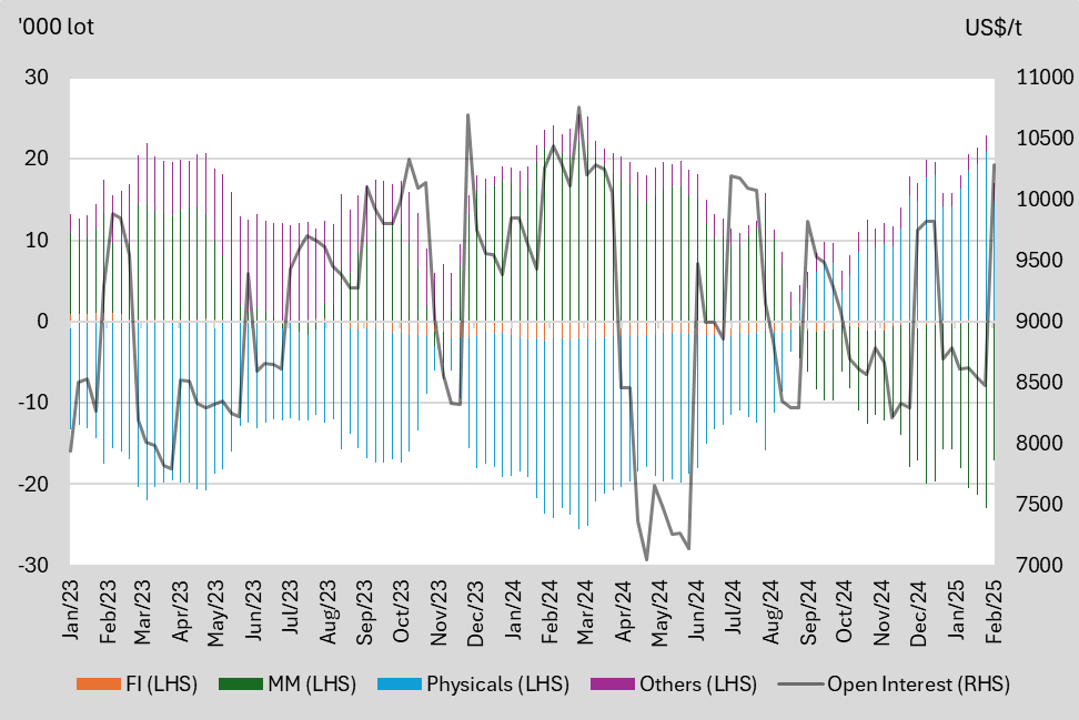 A graph of different colored lines

AI-generated content may be incorrect.
