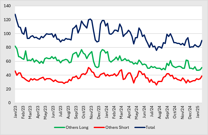 A graph of different colored lines

AI-generated content may be incorrect.