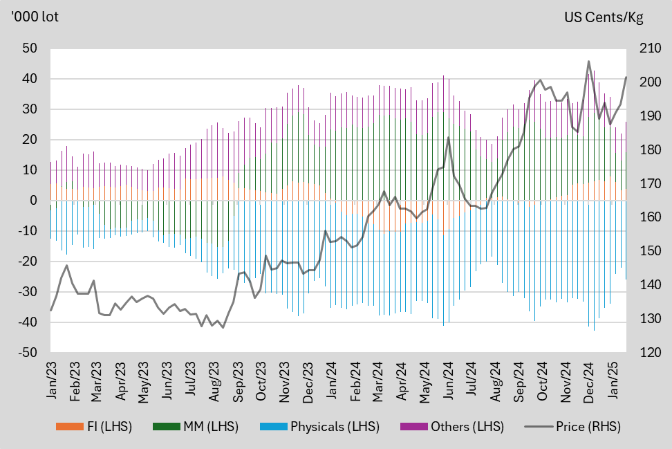 A graph of different colored lines

AI-generated content may be incorrect.