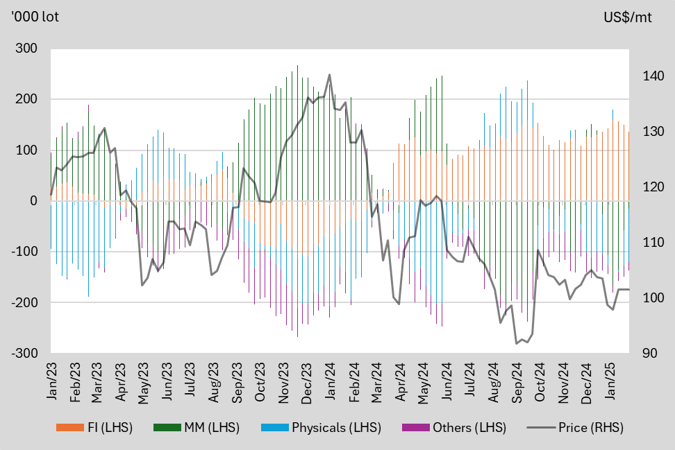 A graph of different colored lines
Description automatically generated