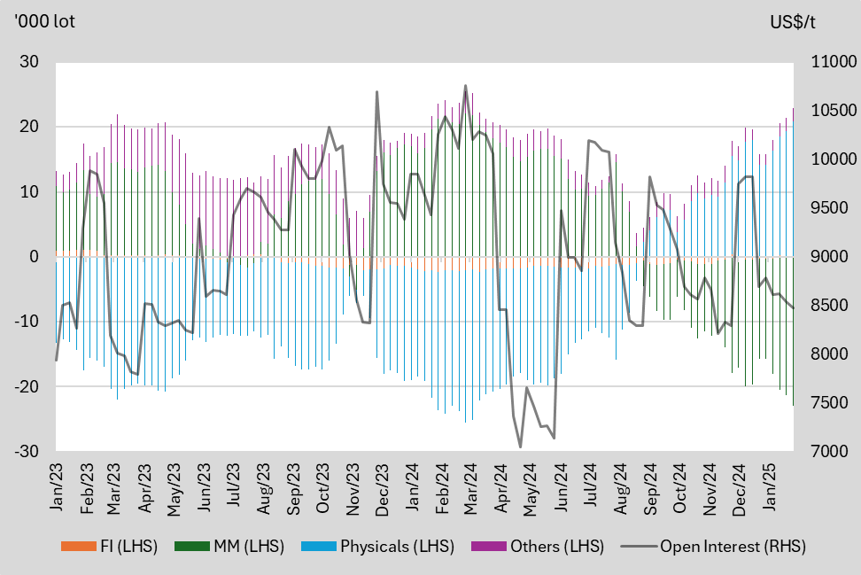 A graph of different colored lines
Description automatically generated