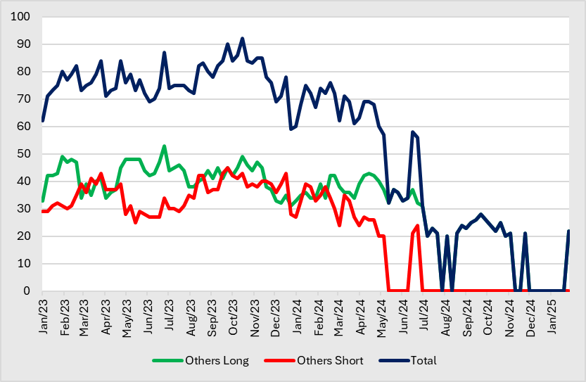 A graph of different colored lines
Description automatically generated