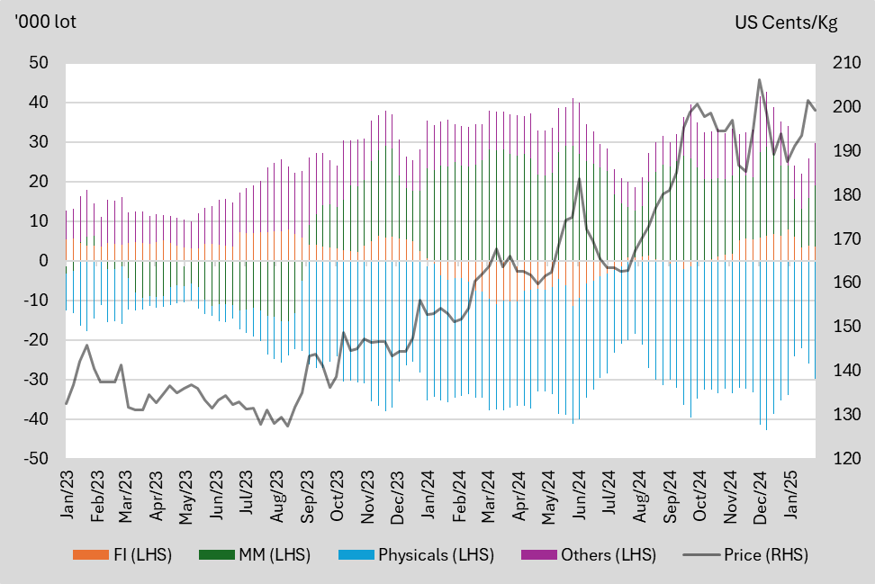 A graph of different colored lines
Description automatically generated