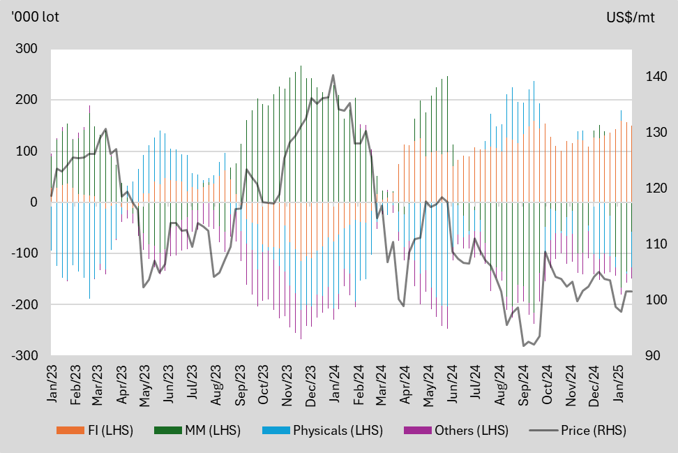 A graph of different colored lines

Description automatically generated