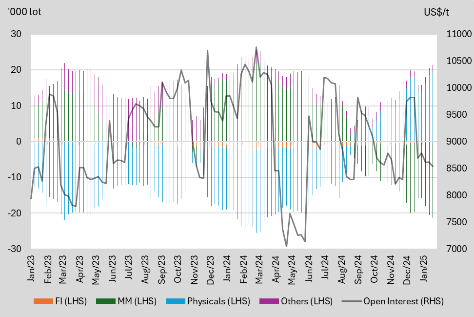 A graph of different colored lines

Description automatically generated
