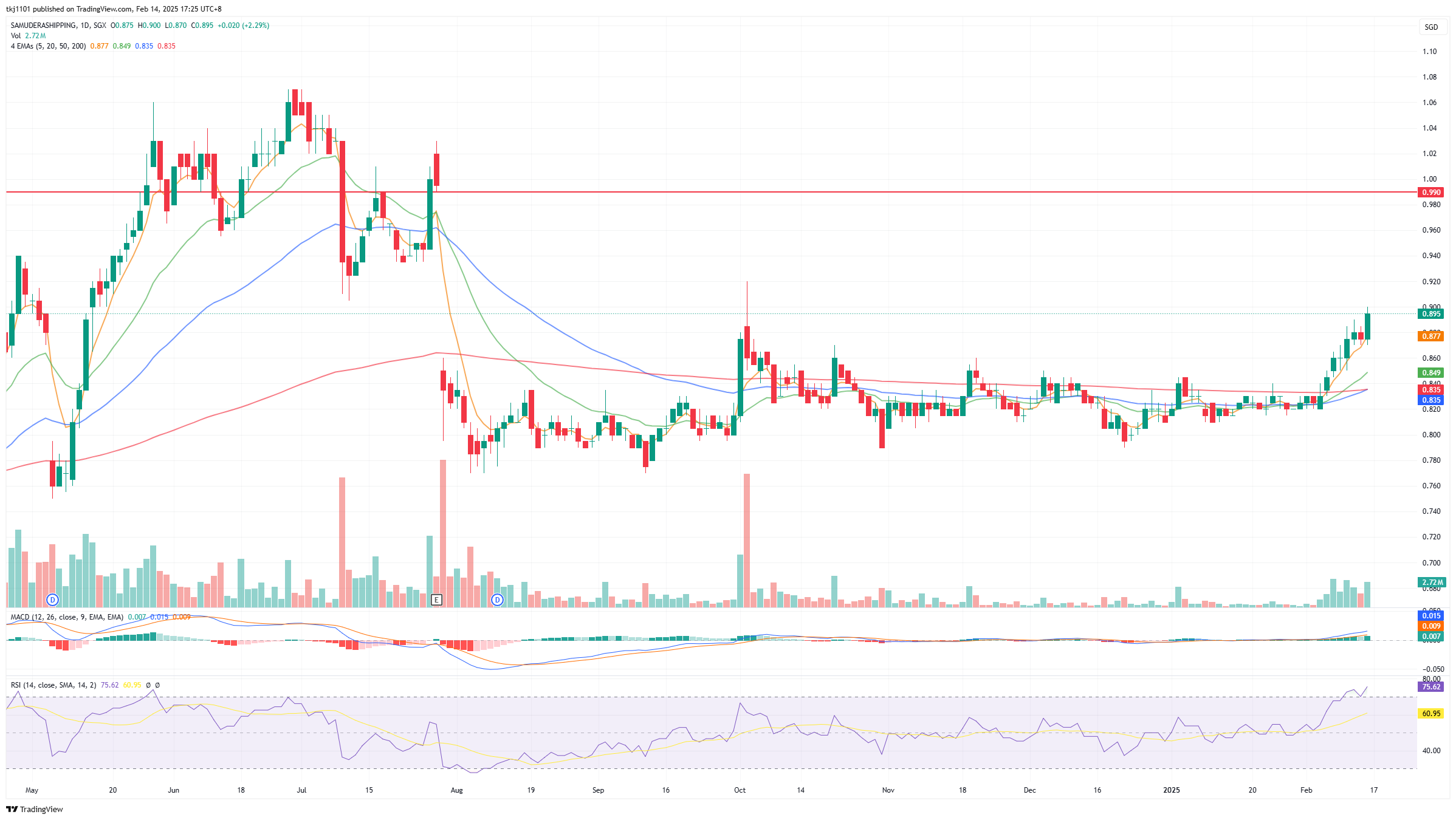 A graph of stock market
AI-generated content may be incorrect.