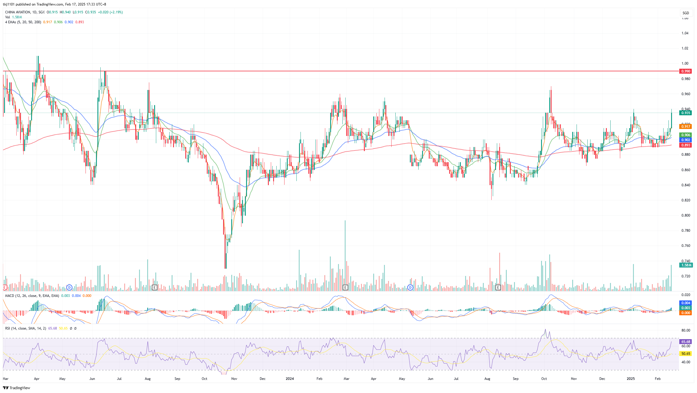 A graph of stock market

AI-generated content may be incorrect.