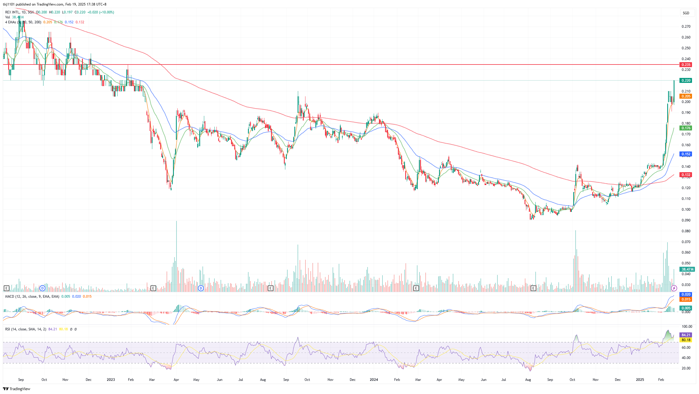 A graph of stock market
AI-generated content may be incorrect.