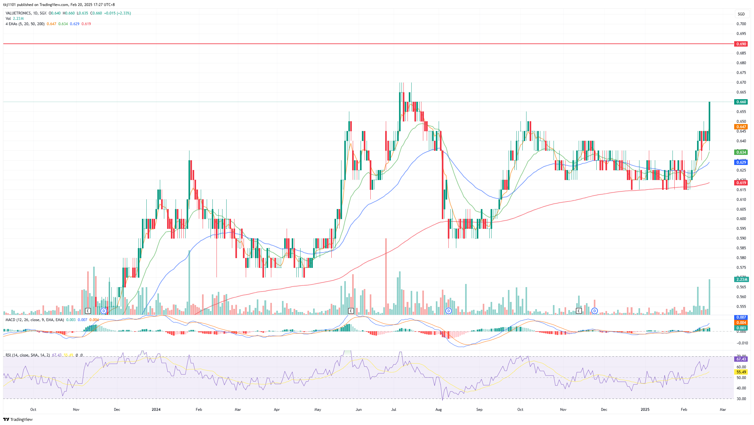 A graph of stock market
AI-generated content may be incorrect.