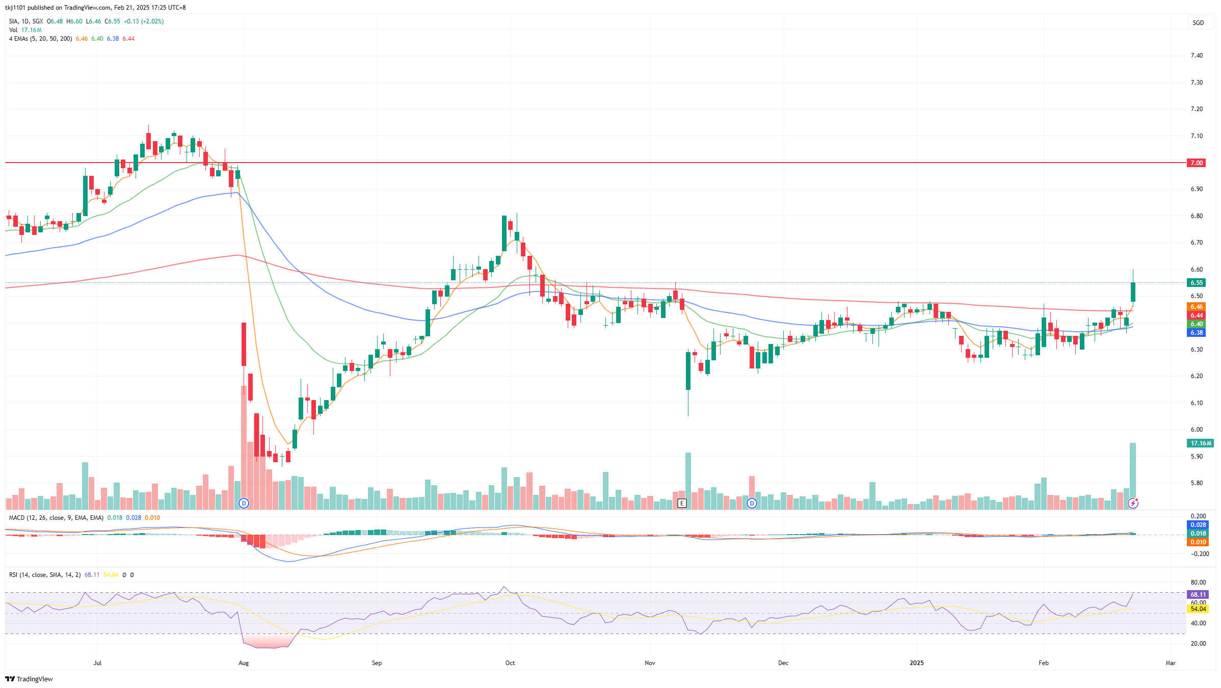 A graph of stock market

AI-generated content may be incorrect.