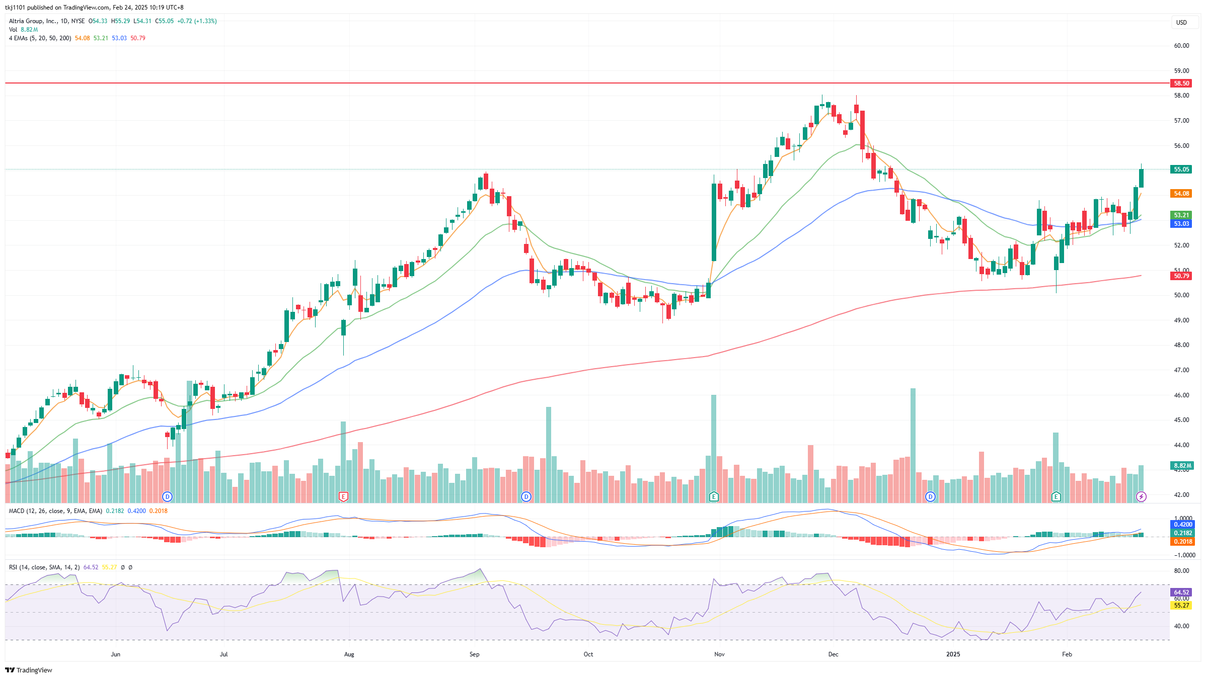 A graph of stock market

AI-generated content may be incorrect.