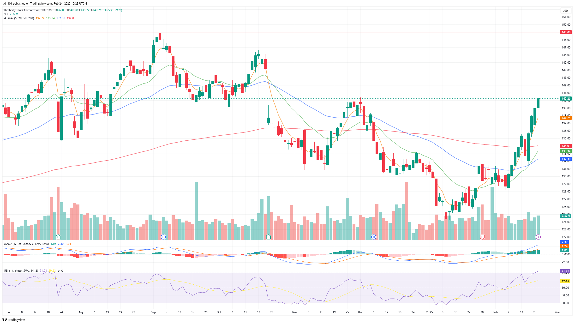 A graph of stock market

AI-generated content may be incorrect.