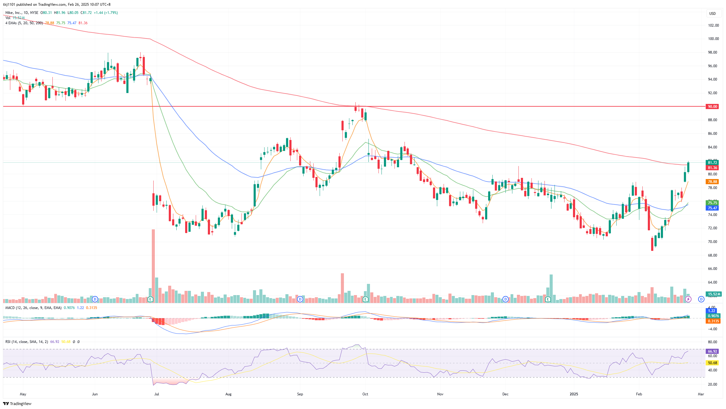 A graph of stock market

AI-generated content may be incorrect.
