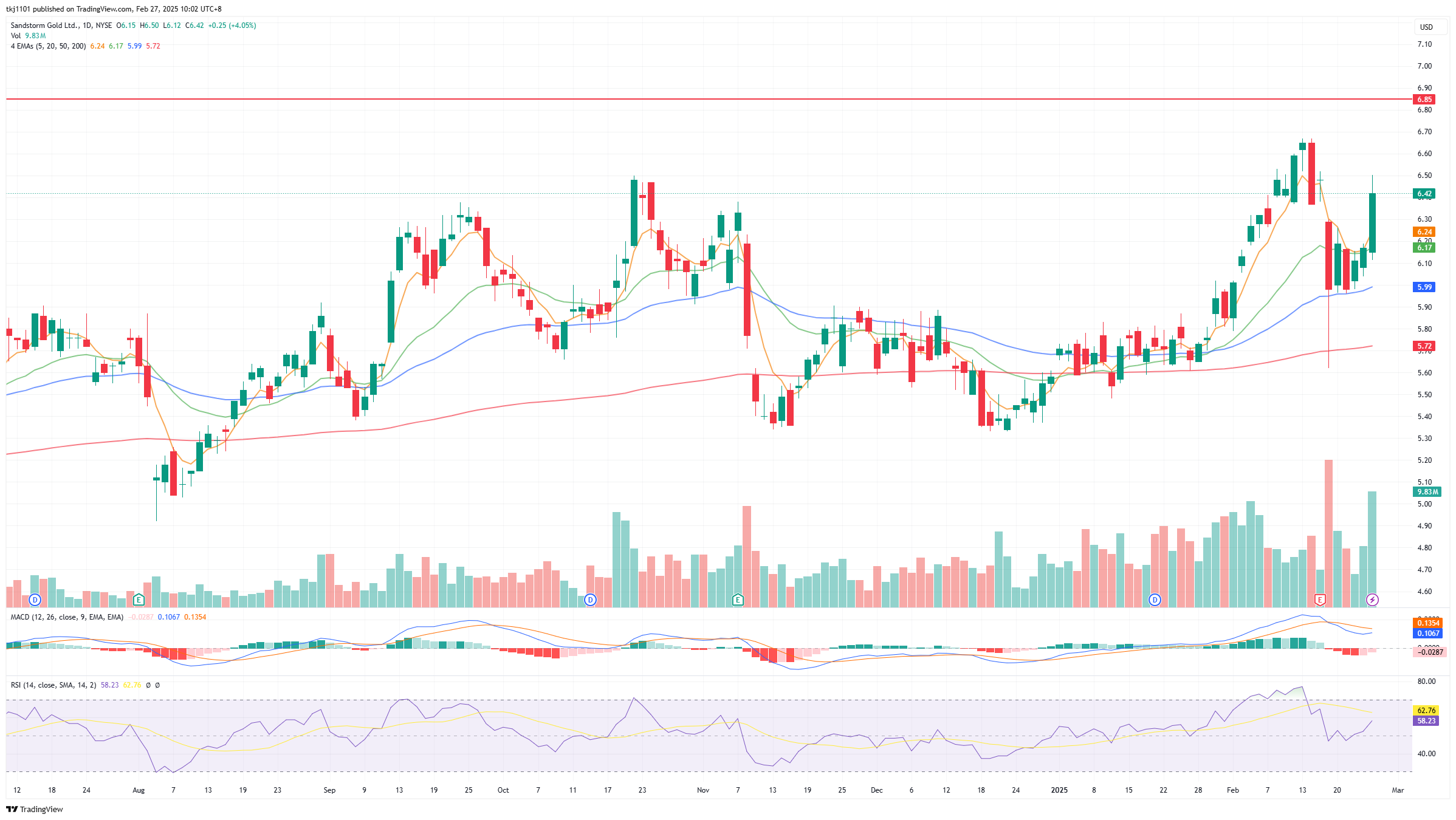 A graph of stock market
AI-generated content may be incorrect.