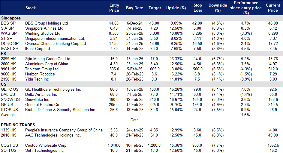 A screenshot of a data sheet
AI-generated content may be incorrect.