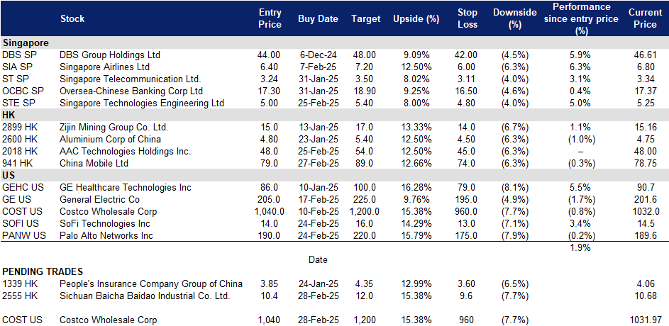 A screenshot of a data table

AI-generated content may be incorrect.