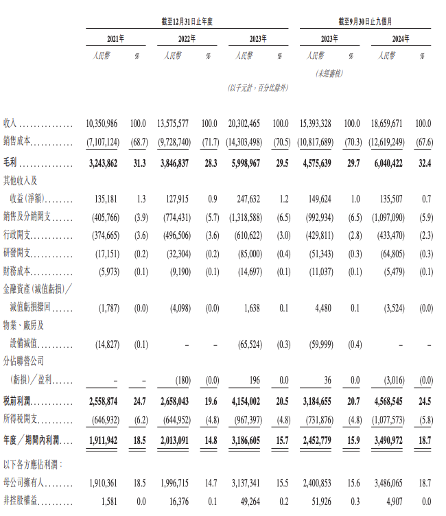 A screenshot of a document

AI-generated content may be incorrect.