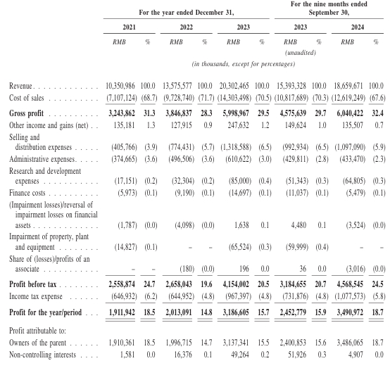 A table of financial statements

AI-generated content may be incorrect.