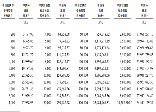 A table of numbers and a few characters

AI-generated content may be incorrect.