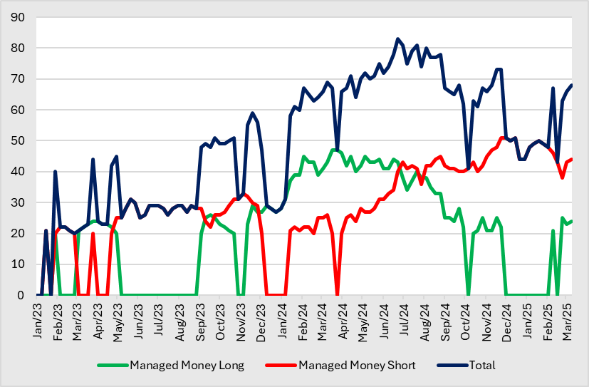 A graph of a graph of money
AI-generated content may be incorrect.
