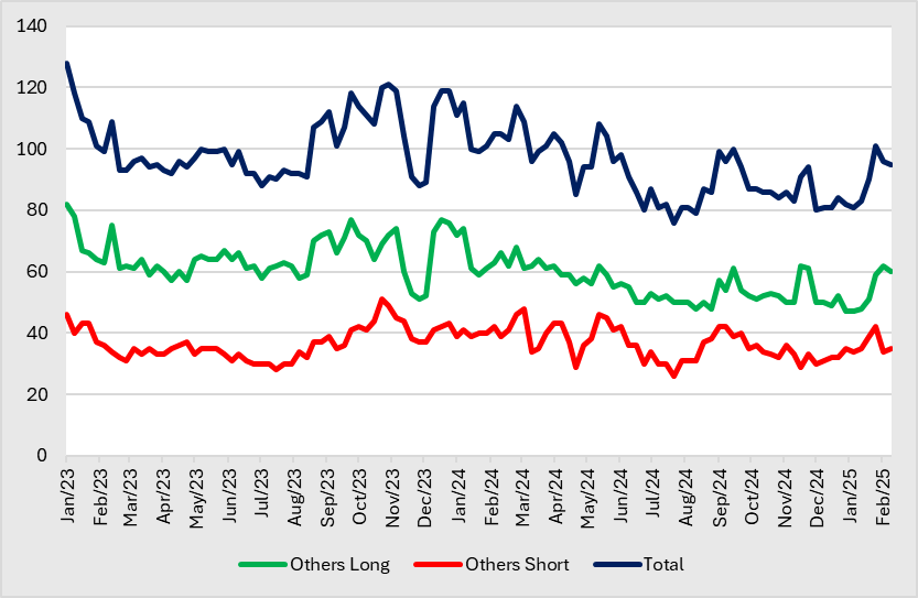 A graph of different colored lines
AI-generated content may be incorrect.