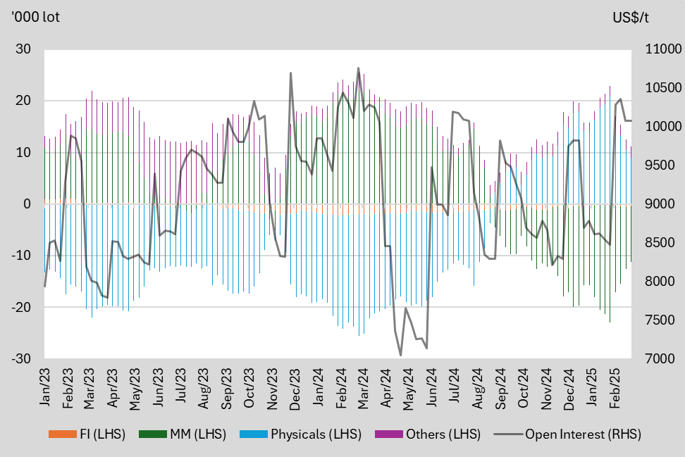 A graph of different colored lines
AI-generated content may be incorrect.