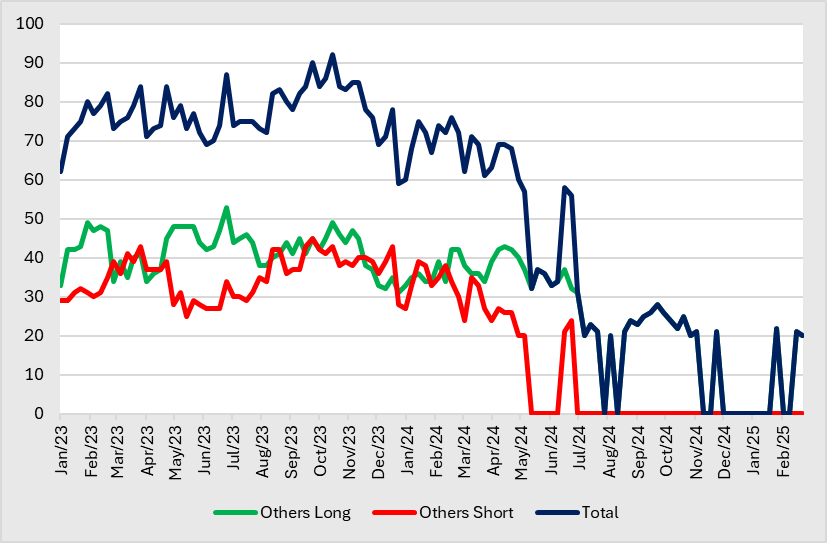 A graph of different colored lines
AI-generated content may be incorrect.